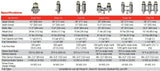 FH239070 Fleetguard Industrial Pro Fuel Filter Dual Tall Filter Separator Warmer