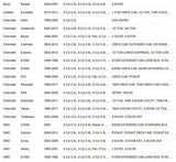 Vehicle Speed Sensor 2015-2017 Escalade Silverado Suburban Sierra Tahoe Yukon