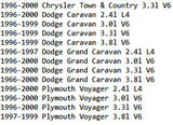 CF2010200 Dual Radiator Fan 1996-2000 Town & Country Grand Caravan Voyager L4 V6